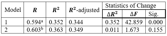 Intellectual and Social Alignment on Organizational Agility